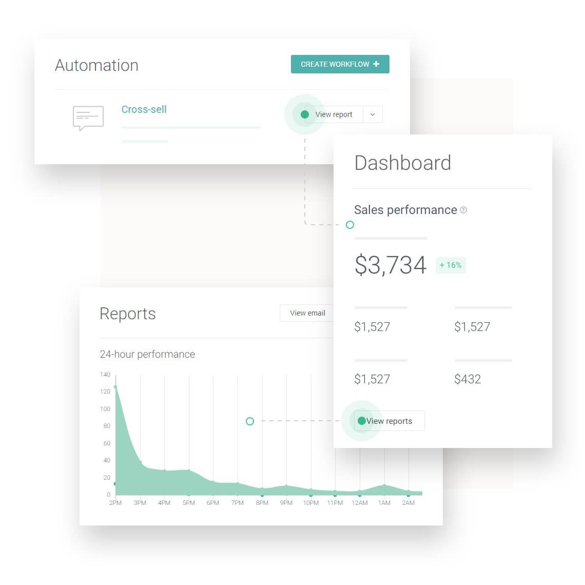 Shopify Dashboard