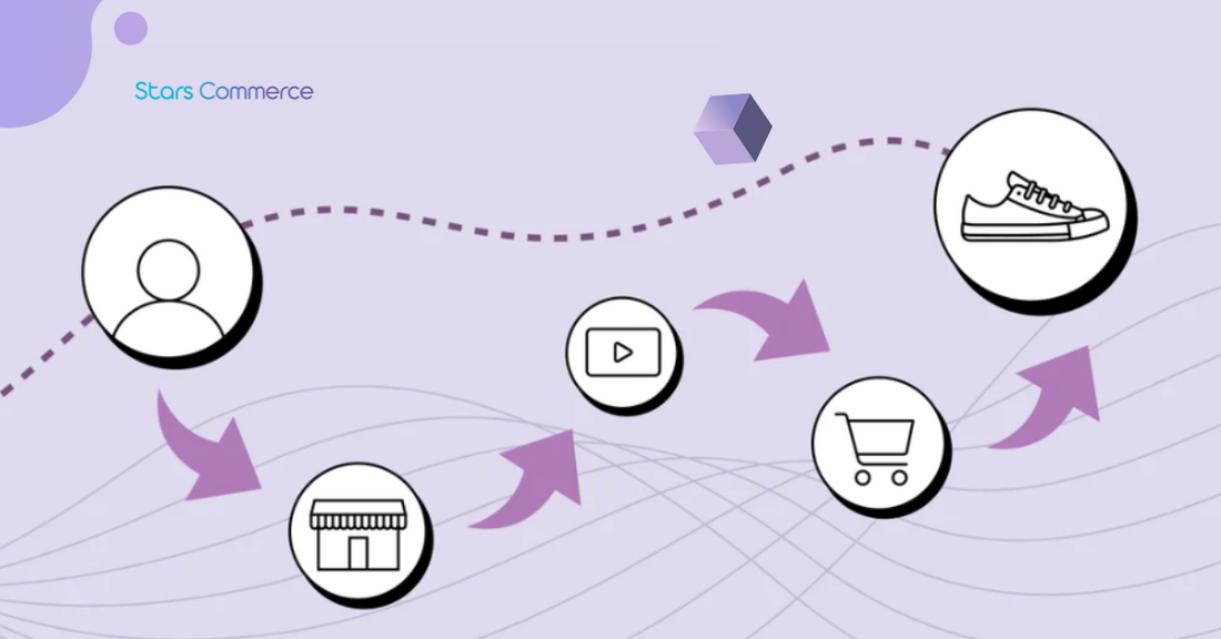 What is Remarketing? รับออกแบบเว็บไซต์ Shopify Web Design