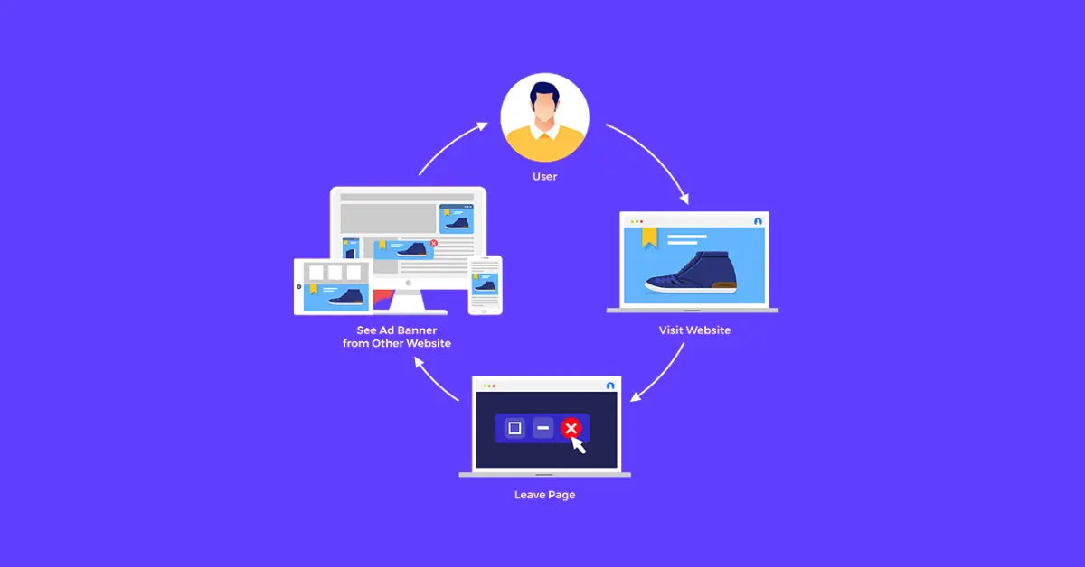 What is Remarketing and Why you should use it?