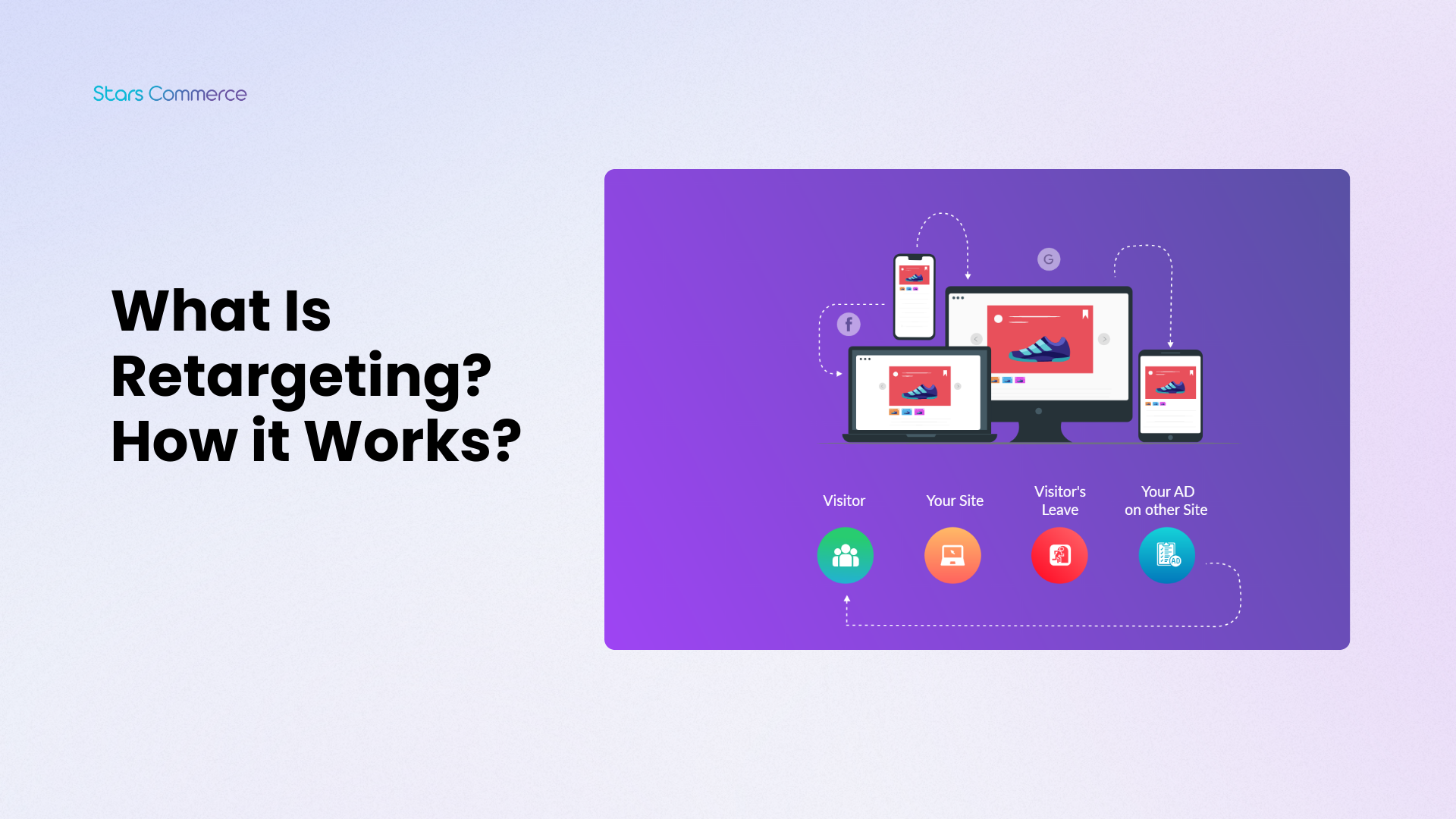 What is retargeting?