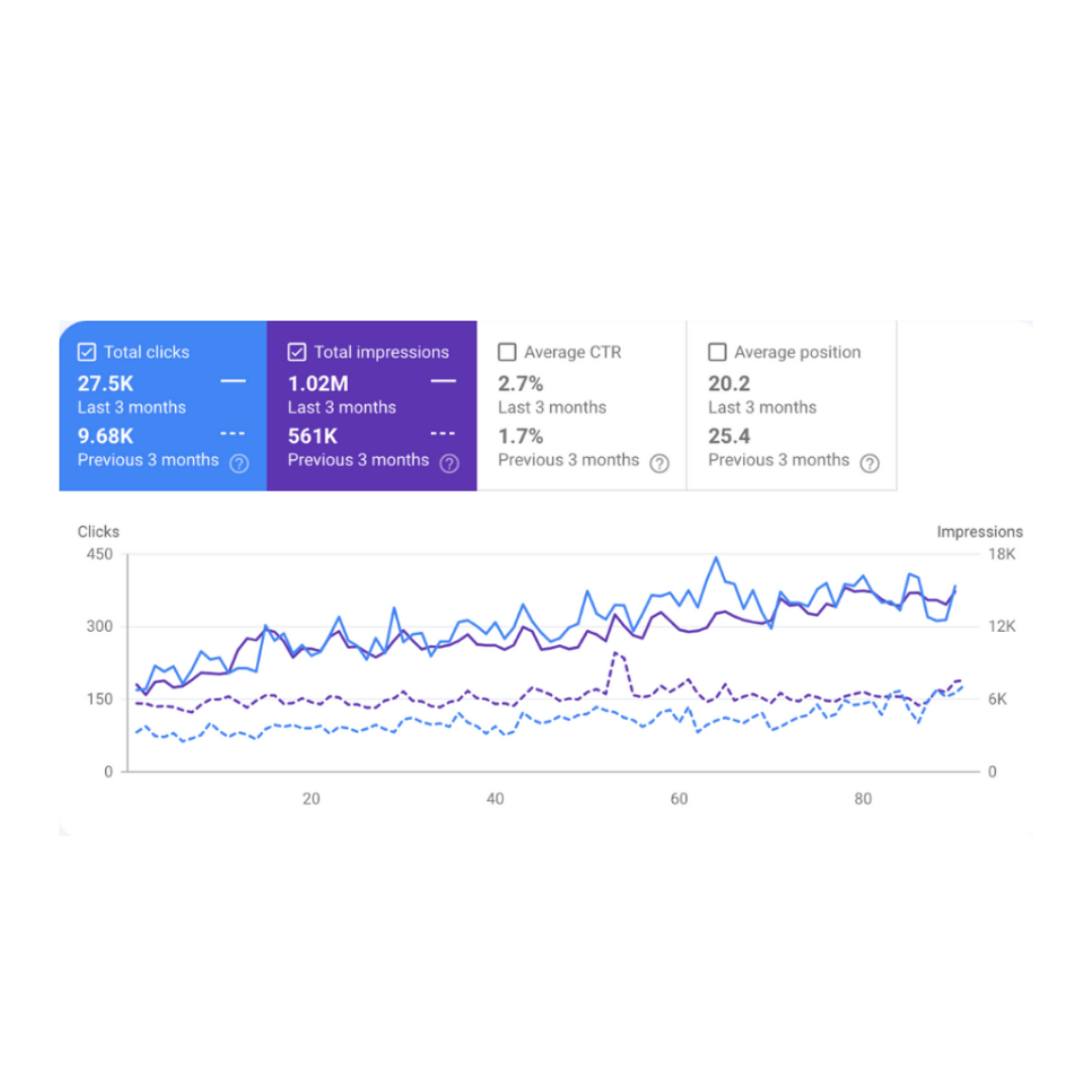 Shopify SEO Strategy